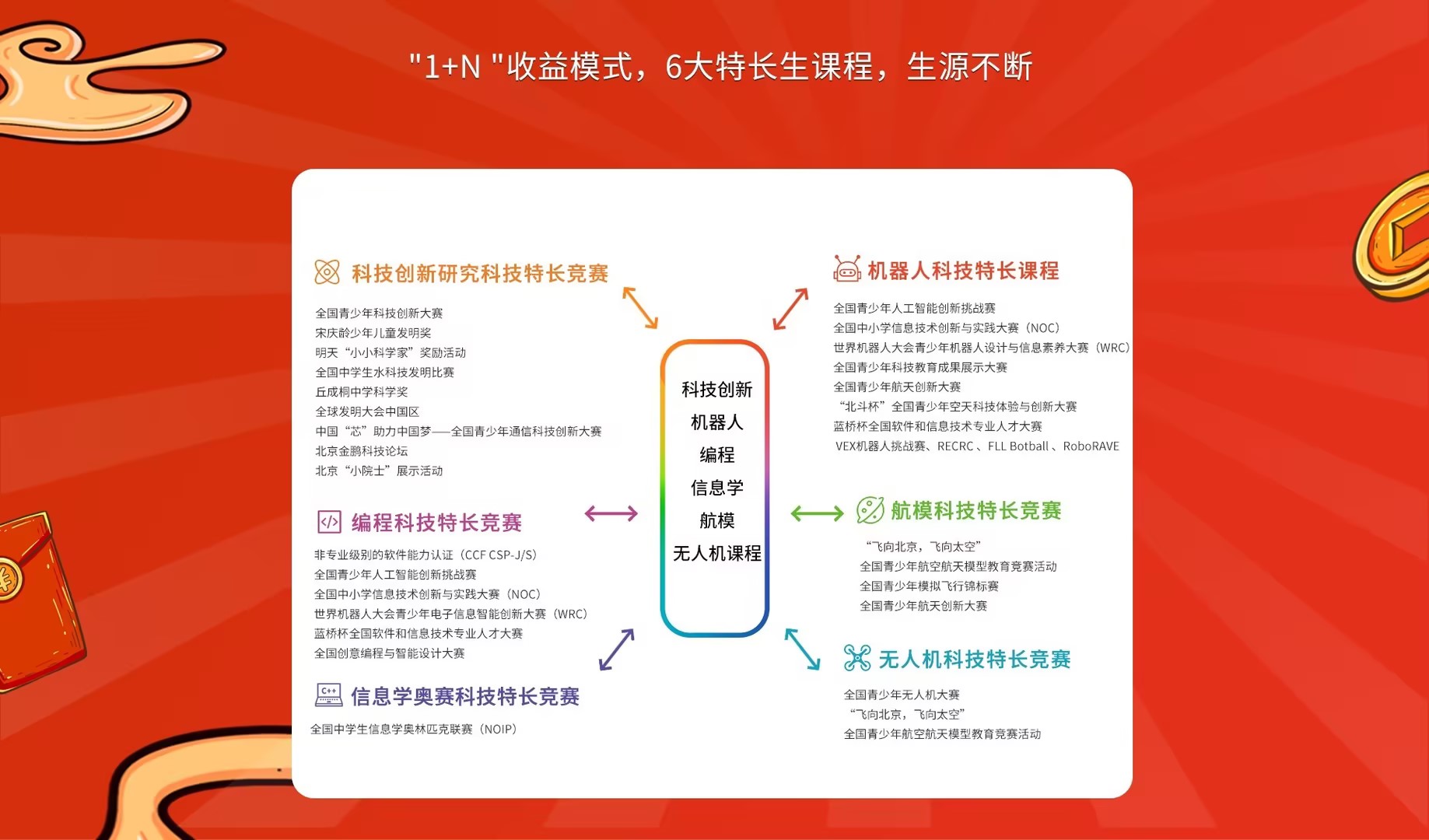 码高机器人教育加盟