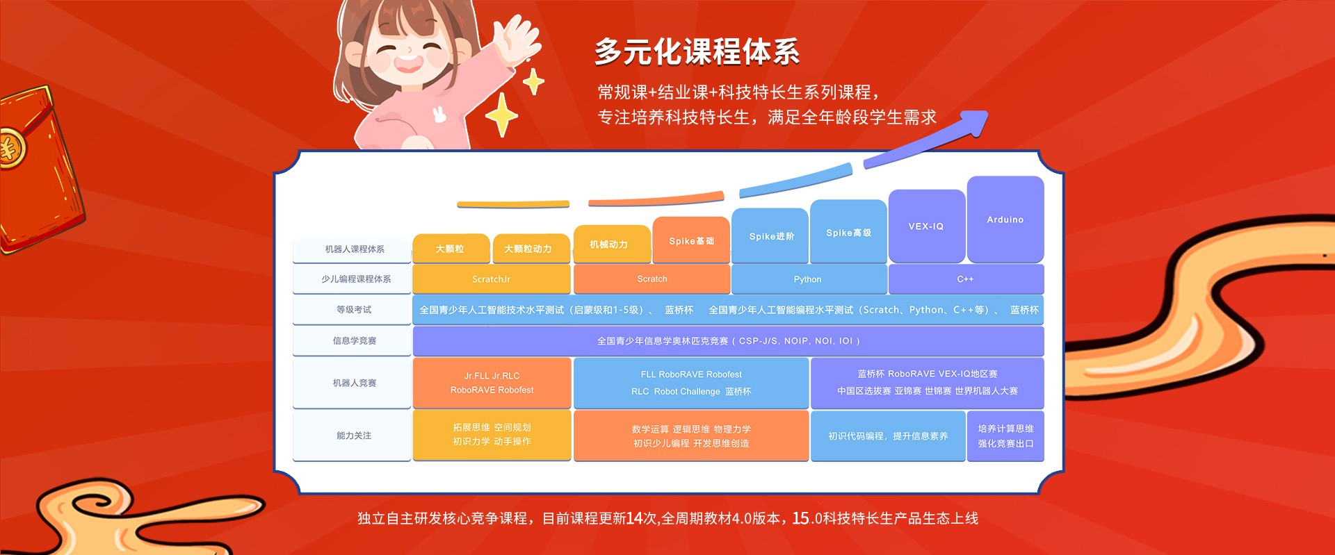 码高机器人教育加盟