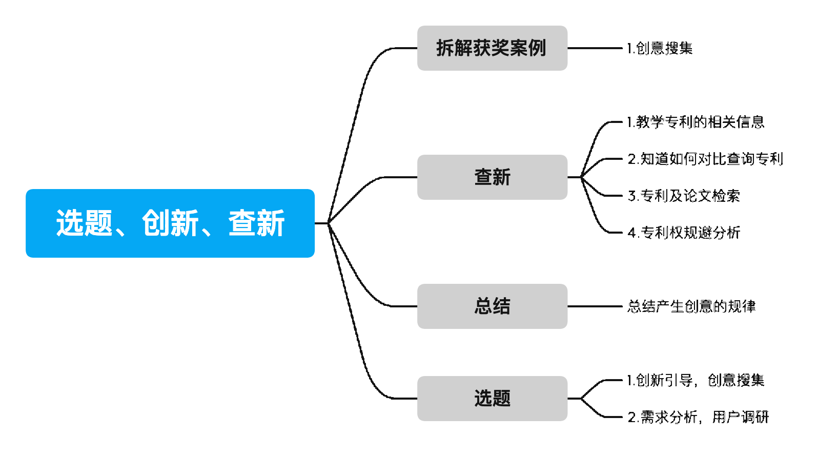 码高教育