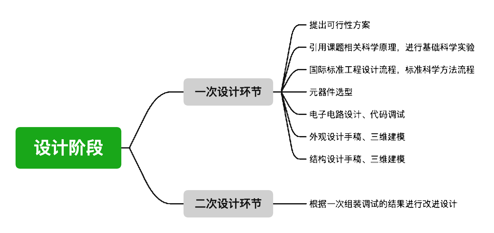 码高教育