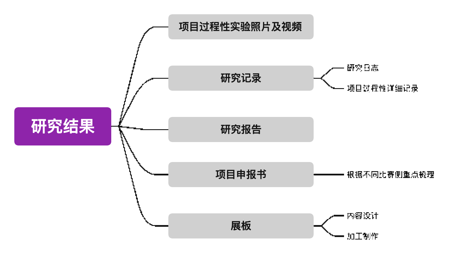 码高教育