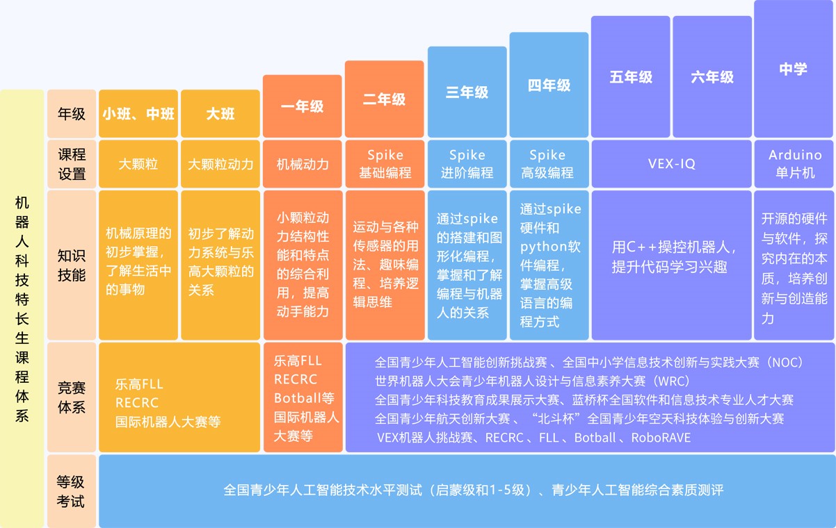 码高机器人课程