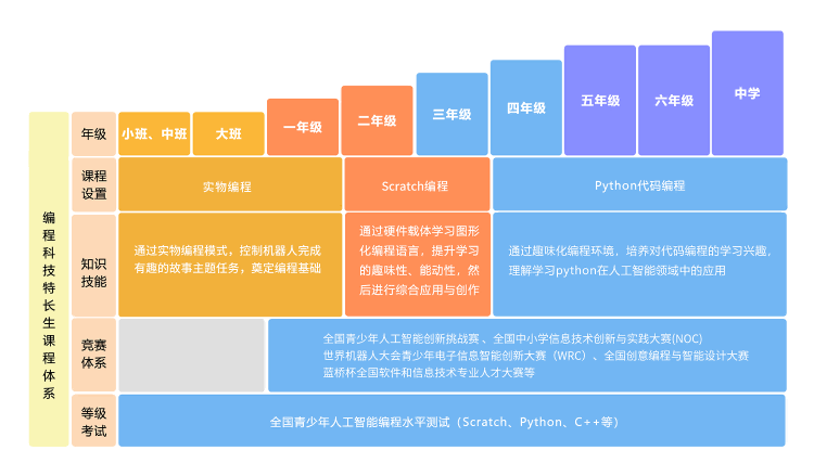 码高少儿编程